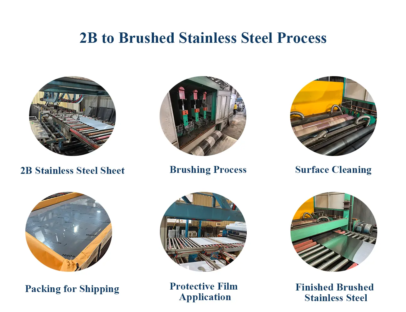 2B to Brushed Stainless Steel Process Brushed Stainless Steel | Durable, Easy to Maintain & Elegant